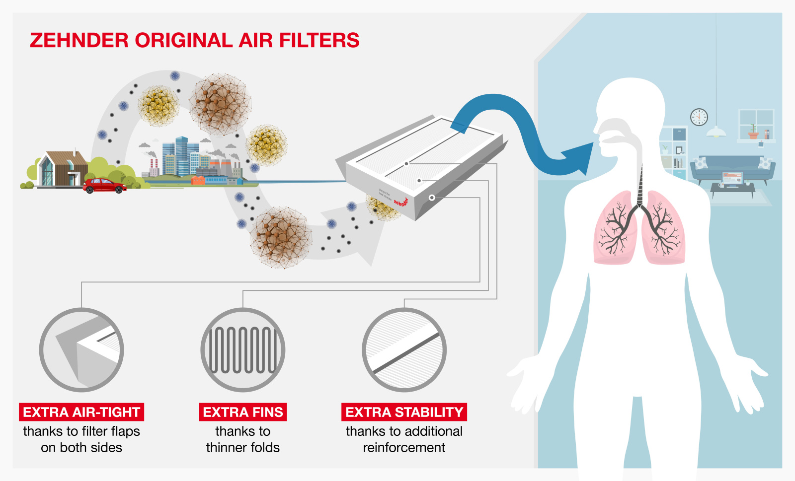 Zehnder_CSY_Graphic_Original_Filter_ISO_16890_en