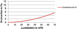 Zehnder-CSY-Tab-Technical Data